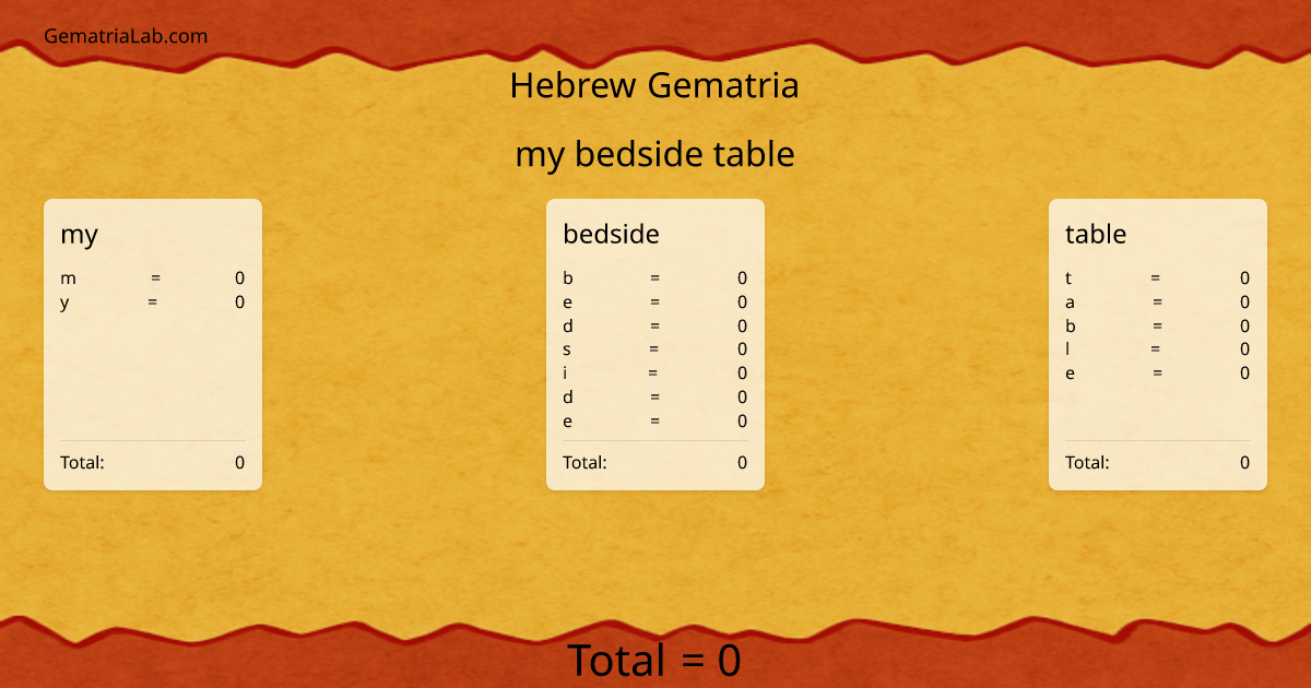 my bedside table in hebrew Gematria